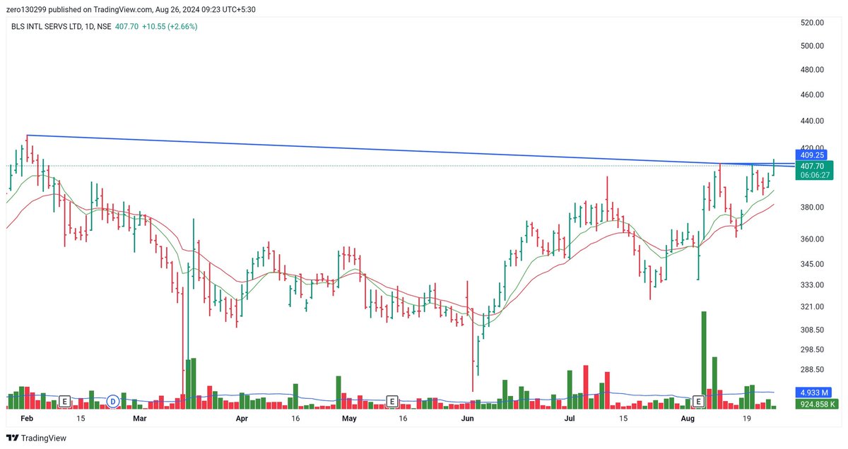 PriceEV0's tweet image. #blsintl