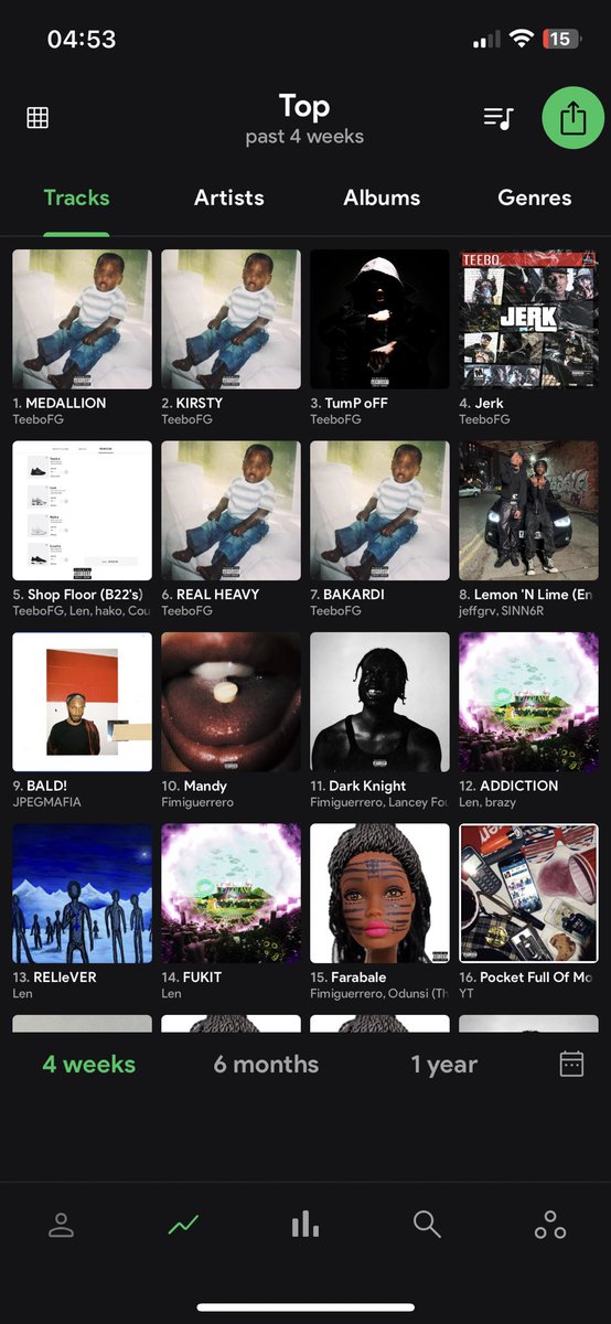 loudatwt's tweet photo. Music interest came a long way this year ngl. #kult #fimiguerrero #nuisance #len #jpegmafia #teebofg #yt #lancey https://t.co/XIt6THKbVU