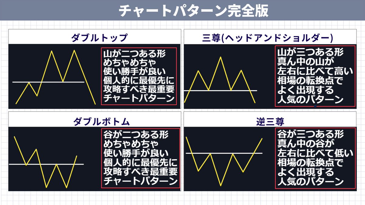 チャートパターンまとめ