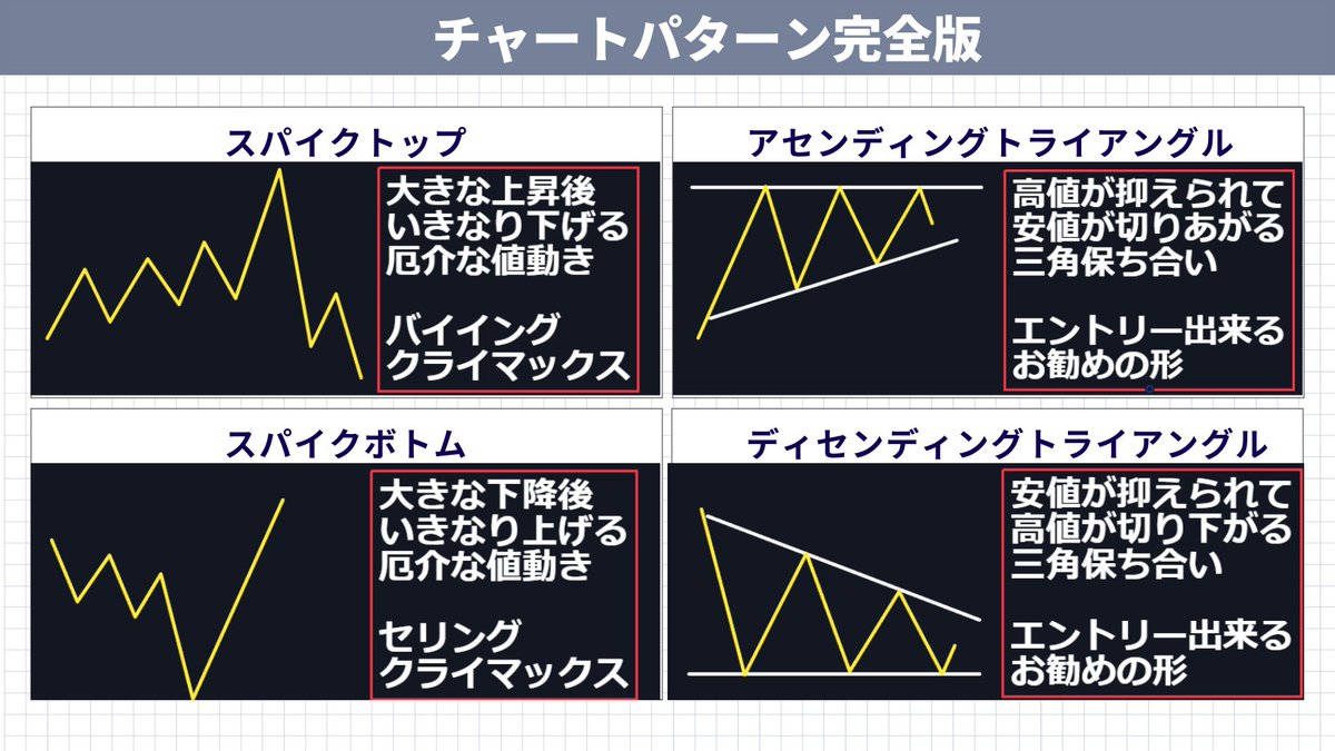 チャートパターンまとめ