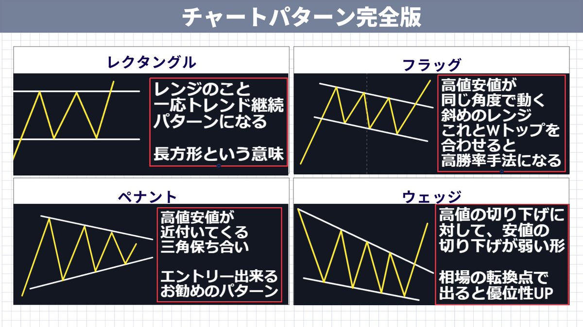 チャートパターンまとめ