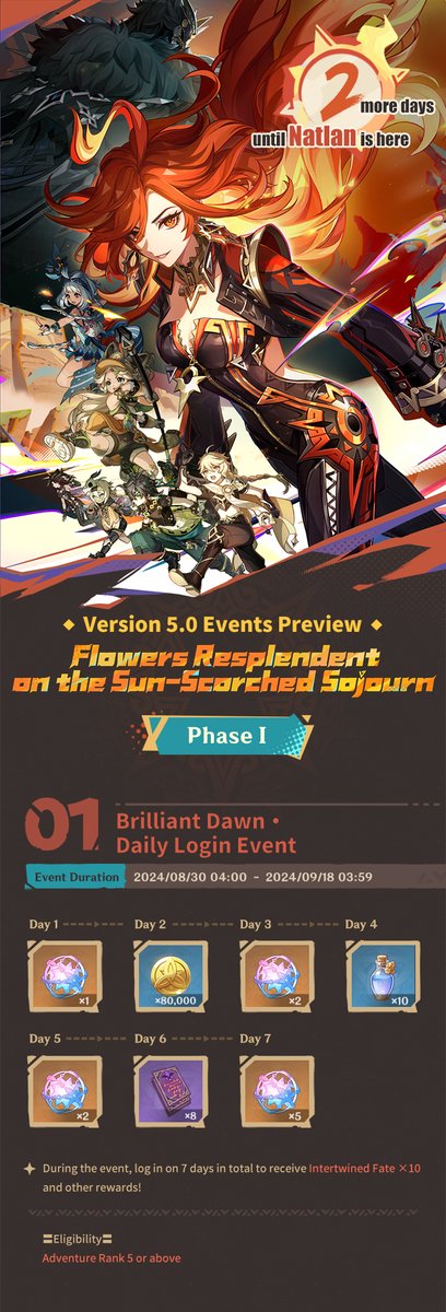 GenshinImpact's tweet photo. "Flowers Resplendent on the Sun-Scorched Sojourn" Version 5.0 Events Preview - Phase I

Hello, Traveler~ Version 5.0 is coming! Let's take a look at what kind of events will be in this new Version update.

See details here: https://t.co/uJDoIkYeOj

#GenshinNatlan #GenshinImpact https://t.co/rGPi9nF3i6