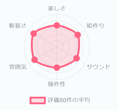 goldFishLocal's tweet photo. #unity1week 
【妖怪 まくら返し】
６角形の面積は狭小ではありますが
『いずれかの』評価軸で評価の高かった作品 として末席に表示されてました🙂
初心者(自分)とハイレベルが同じプラットフォームで出会えるお祭り、なかなか無いですよね
迷ったら参加して正解でした
思いのほか満喫しました https://t.co/2Cz8Wlx6hY