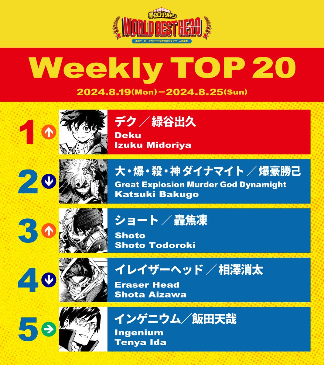 僕のヒーローアカデミア公式 tweet media