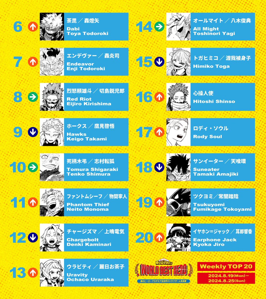 僕のヒーローアカデミア公式 tweet media