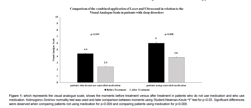 NovPhysioTher's tweet photo. Systemic Effects of Photobiomodulation and Ultrasound as a Potentiating Tool in the Treatment of Sleep Disorders - Pilot Study
To access this article click on https://t.co/VcMFmmKgLJ
Submit your unpublished mansucripts as an attachment at novelphysio@medicalsci.org
#novephysio https://t.co/FgyQn0jXWS