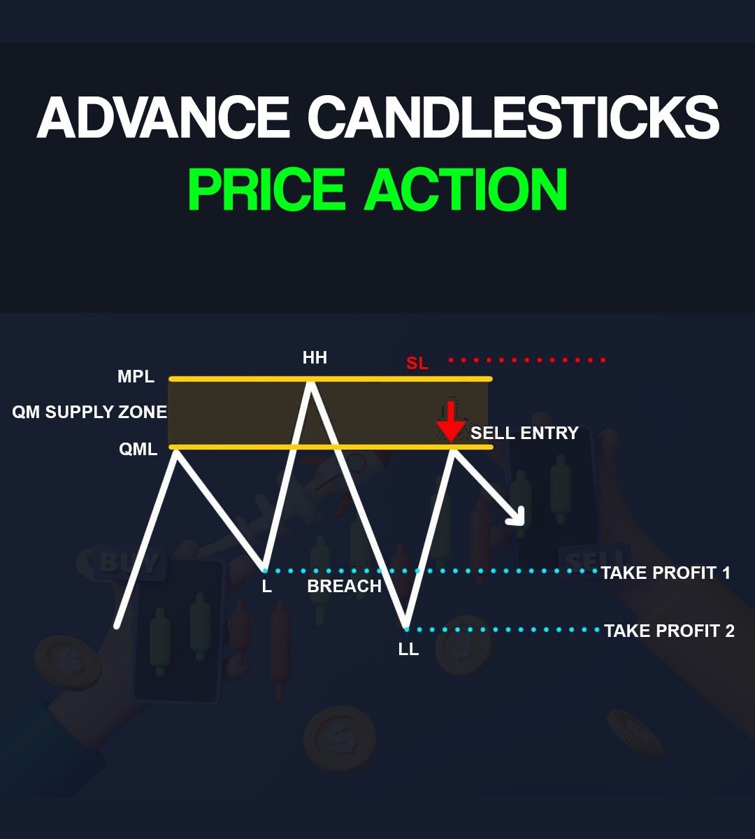 mybookmojo's tweet photo. Advance Candlesticks Price Actions📊

Learn &amp; Practice📈
#stocks #trading #stockmarket https://t.co/YCbSjsUopI