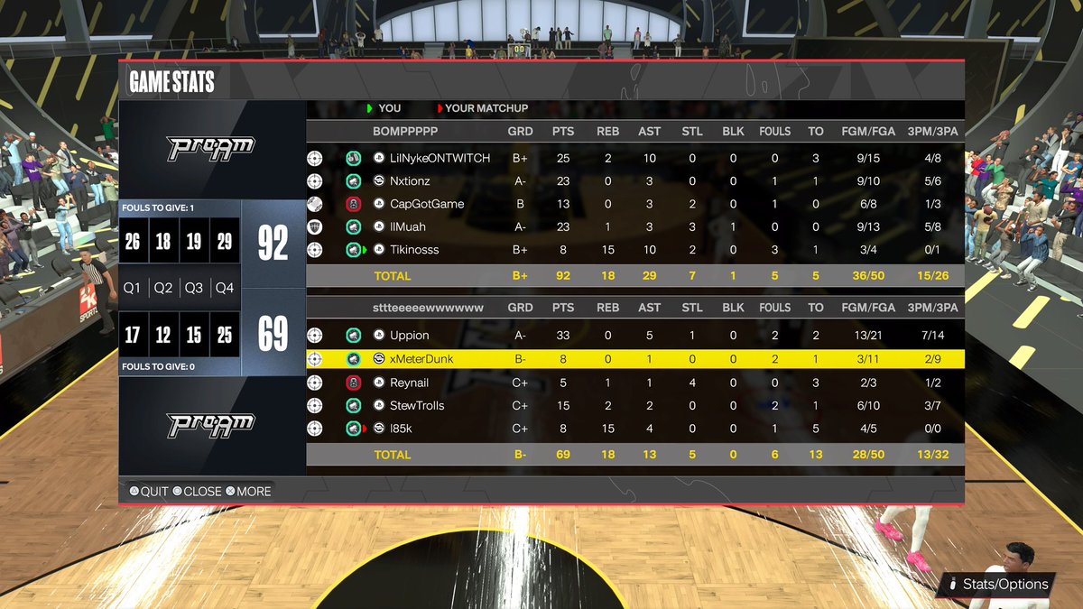 TIKI🪖 (@tiki1of1) on Twitter photo GGs to these teams as we win the 14 team <a href="/DUNKLeague2K/">DUNK League</a> MIDDAY 🏆
<a href="/Tsflilnykee/">LilNyke</a>
<a href="/Nxtionz_/">N A T I O N S 💫</a>
<a href="/CapGotGame/">*****</a>
<a href="/lilfat_1/">Lilfat</a>
@Tikinoss
<a href="/FTClan2K/">⚡️Forever Talented⚡️</a> #bompstage GGs to these teams as we win the 14 team <a href="/DUNKLeague2K/">DUNK League</a> MIDDAY 🏆
<a href="/Tsflilnykee/">LilNyke</a>
<a href="/Nxtionz_/">N A T I O N S 💫</a>
<a href="/CapGotGame/">*****</a>
<a href="/lilfat_1/">Lilfat</a>
@Tikinoss
<a href="/FTClan2K/">⚡️Forever Talented⚡️</a> #bompstage