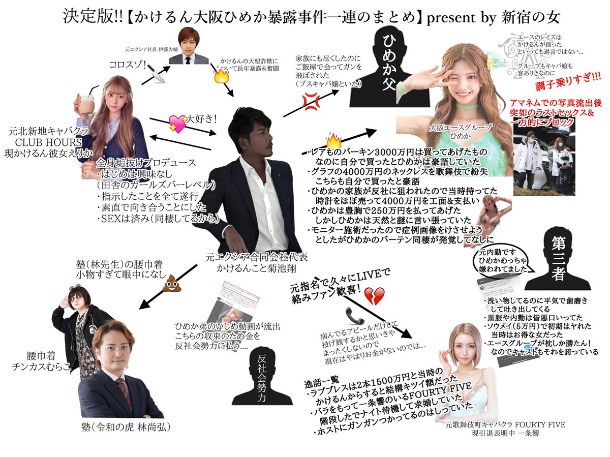 かけるん かけるん大阪ひめか大暴露インスタライブ相関図&まとめ】 ・元エクシア