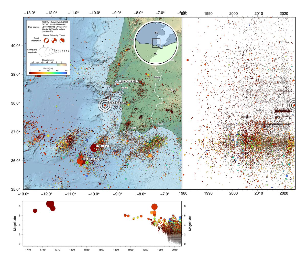 A M5.4 earthquake struck offshore southern Portugal today.

This is an unusual event, but not unheard of. Many people are probably recalling the very large earthquakes to the south (e.g. 1755). Moderate earthquakes have also occurred on the coast, including a M6.0 in 1909.