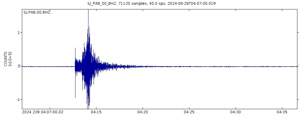 luisconstantino's tweet photo. Nada como acordar com o candeeiro a tremer... #earthquake #Sismo https://t.co/K3fPH3kIOt