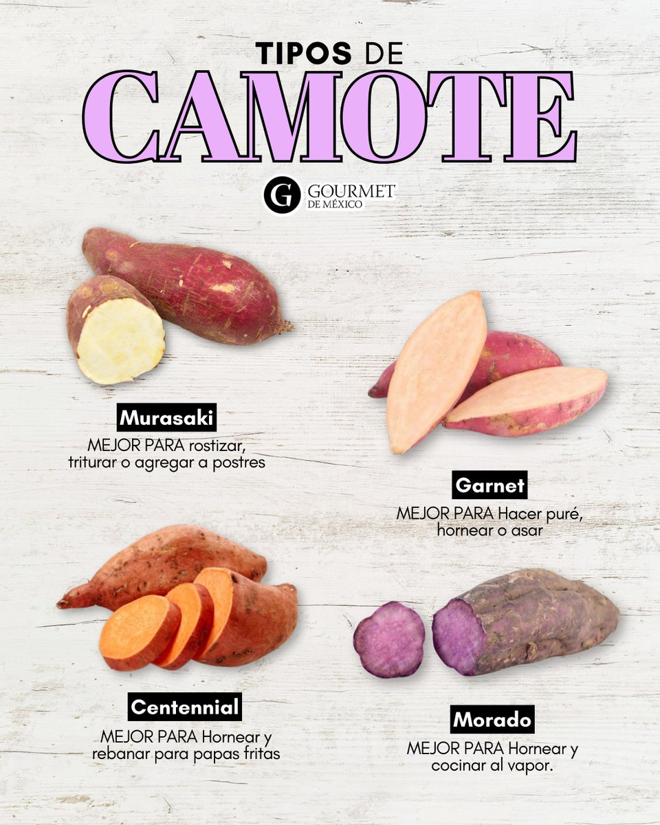 gourmetdemexico's tweet photo. Descubre la versatilidad del camote en la cocina. 🍠
Cada variedad tiene su toque especial para realzar tus platillos. ¡Elige el tuyo y dale sabor a tus recetas! ✨
#Camote #TipsCocina #Ingredientes #GourmetDeMéxico https://t.co/bUmBSDDOho