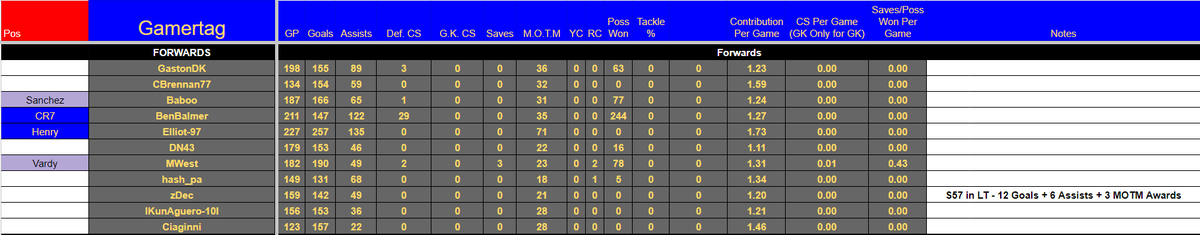 <a href="/proclubs_weekly/">Pro Clubs Weekly</a> The FULL VFL TOTY Shortlist 👇