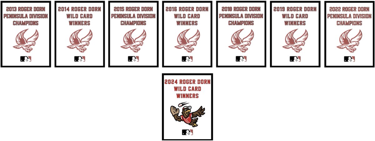 RDBL2013's tweet photo. Congratulations to the #Falcons and @maltesefalcon22!

- 3rd Place Overall
- 8th Cash Finish (#RDBL Tying Record)
- 4th in Cash Earnings https://t.co/XavUESKnxm