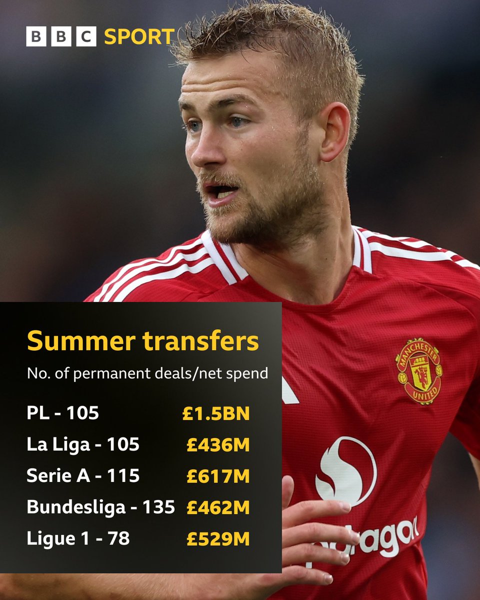 BBC Sport tweet media