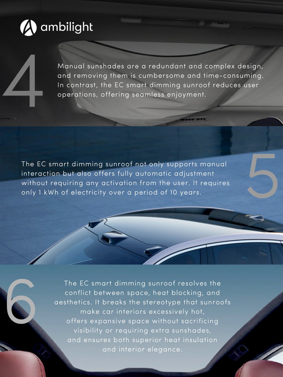 Ambilight_Inc's tweet photo. In summer, let the EC smart dimming sunroof help you better block out the heat from the sun and enjoy a cooler travel experience. Here are the 6 details you need to know about heat blocking in electric vehicles.
#Ambilight #ECtechnology #eletrochromic #EV https://t.co/PmFpNQ5fJx