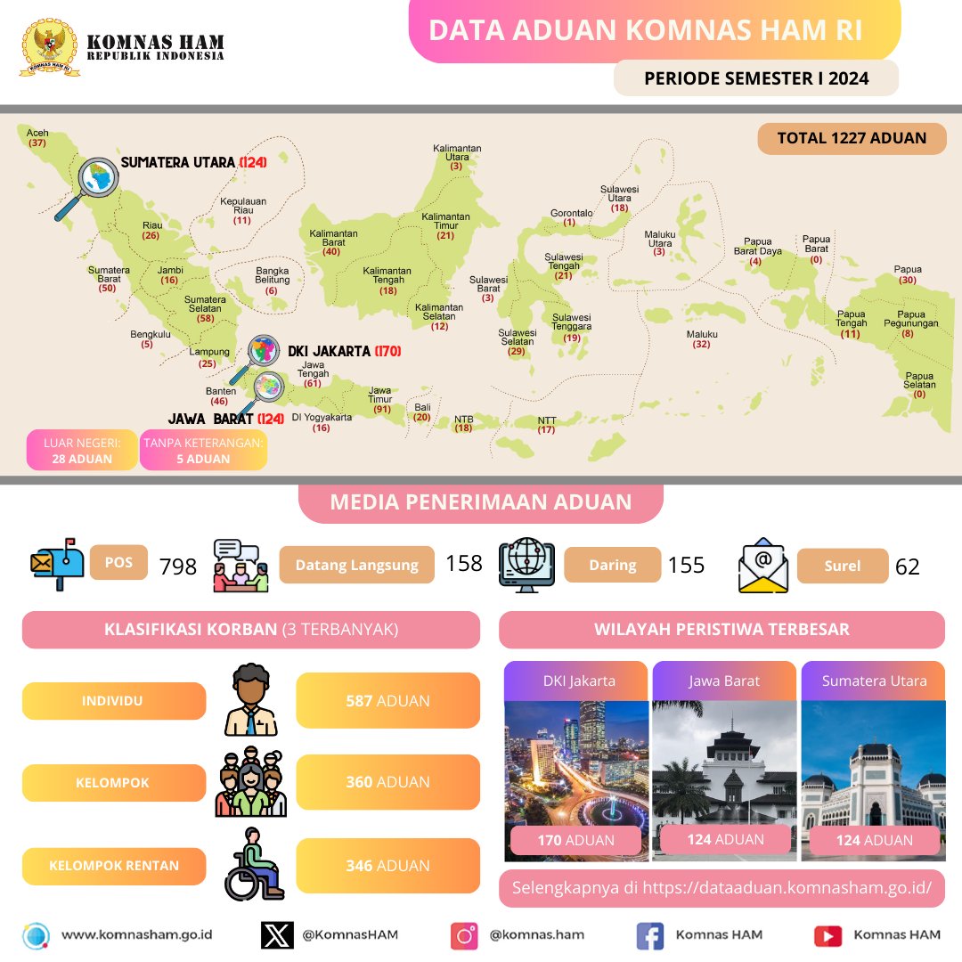 HAM untuk Semua! tweet media