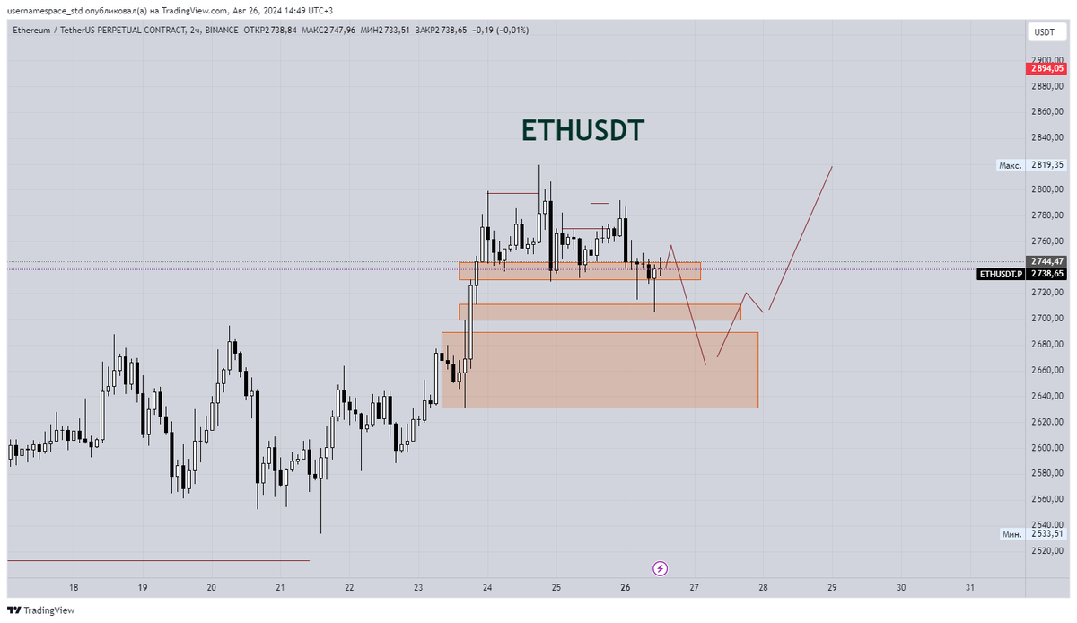 WebDevelopmen_'s tweet image. ETH is down

#BTC #BTCUSDT #ETH #ETHUSDT