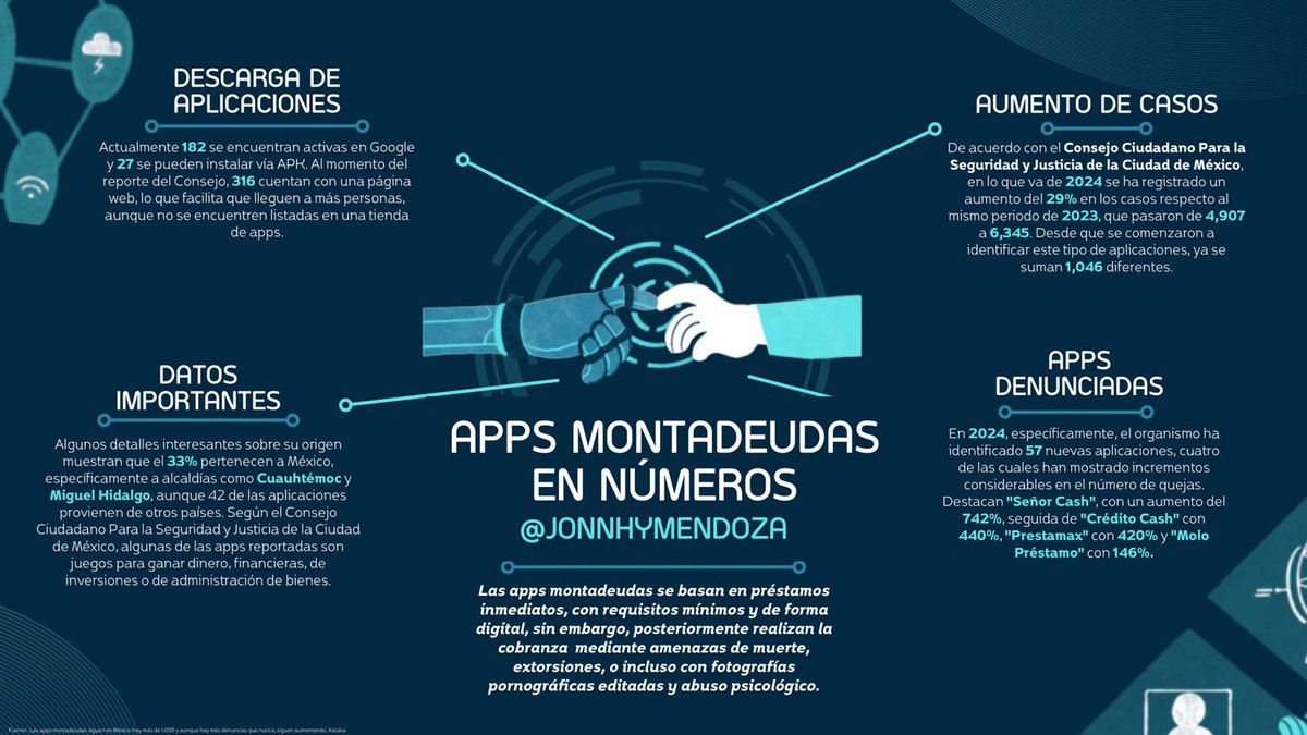 💰👾🏴‍☠️#Montadeudas