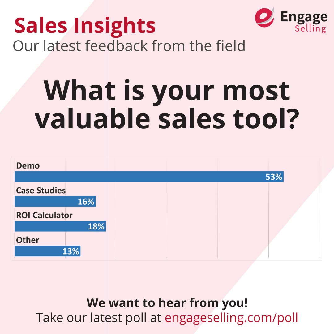 EngageColleen's tweet image. I'm going to respectfully disagree with most. What your product does is much less compelling than credibly showing how it adds value:  bit.ly/3Wd0RPQ
 #valueselling #valuebasedselling #salestips #salesleadership