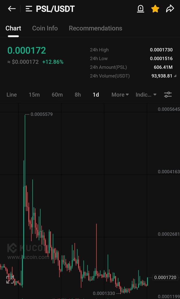 Crypt0GmsKiller's tweet photo. $PSL is looking for massive run. Don't sell your bags early. 

It will pump like $INSP. 

$PSL 🚀🚀

#btc #bnb #vision #hip #tune #cwar #hlg #hgp  
#pepe #shib #floki #doge #cat #candy #mmm
https://t.co/we0MsaDWxo https://t.co/UoViT34Tzl
