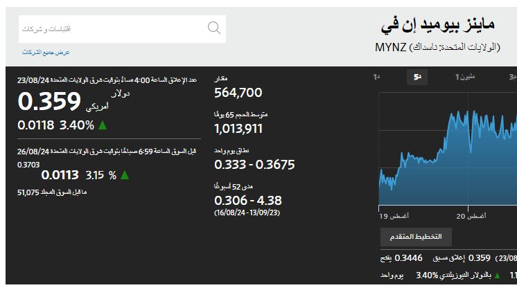 vigo_adi's tweet photo. أضفت 4.5K من أسهم $MYNZ. الثيران يقودون الهجوم، حان وقت سحق الدببة! 💪

 $GH #BuyTheDip #ToTheMoon $EXAS #استثمار_ذكي #تداول  $PYPL $BABA $MSFT #سوق_الأسهم #صباح_الخير #FREEDUROV #ปิ่นภักดิ์EP4 #Palmer #THE_LOYAL_PIN_FRENCH_KISS #ولي_العهد_في_EsportsWorldCup 
$Tadawul $2230 https://t.co/xMLrJJNr67