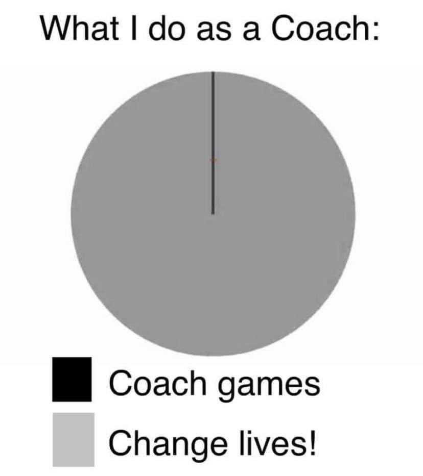 Know your “WHY”‼️