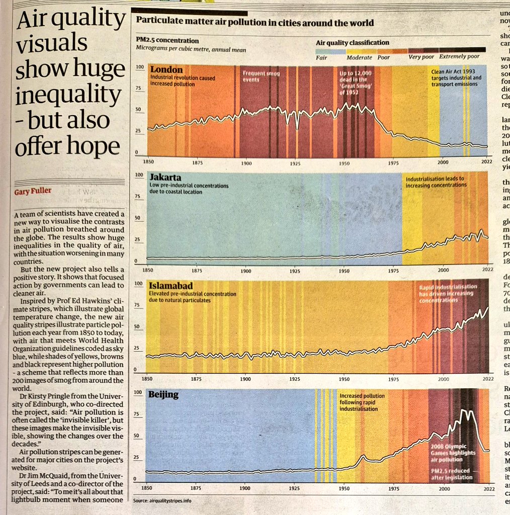 Lovely air quality charts in the Guardian