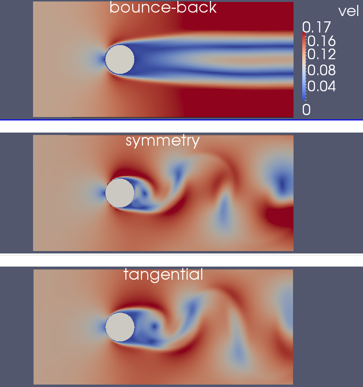 garcfd's tweet photo. I have implemented a #tangential wall flow BC in my LBM GPU code, for comparison with the existing #bounceback and #symmetry wall BC. It seems to be working ok (at first sight) but I was hoping it would be better (more attached) than the symmetry wall BC. https://t.co/1YNJ9UHmwI https://t.co/KLxS2OBz6Z