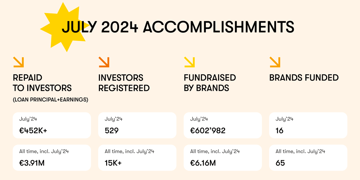Scramble tweet media