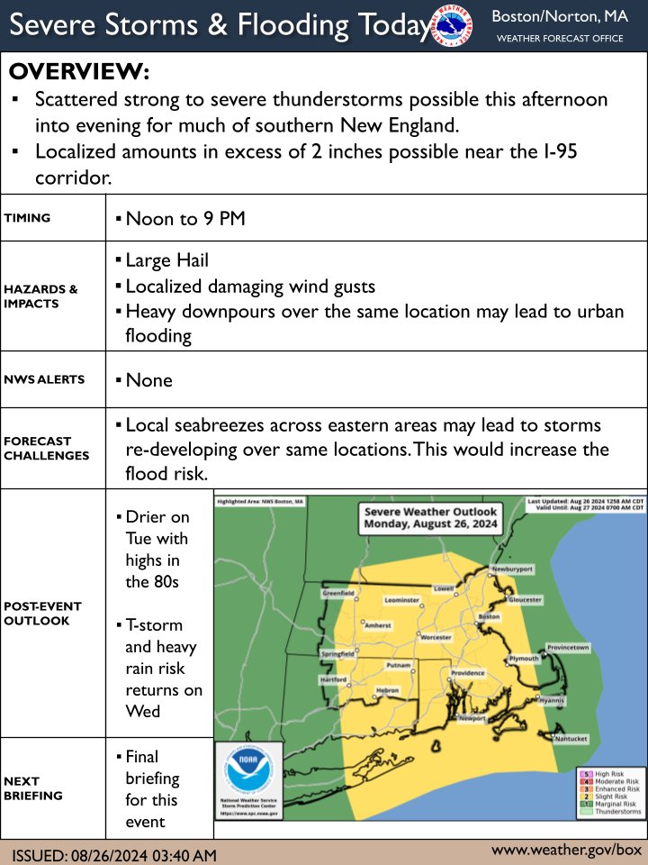Good morning, Bourne! Enjoy the sun while it lasts today. There is a risk of severe thunderstorms this afternoon into the evening. Remember, do not drive through flooded-out roads. Be safe out there.