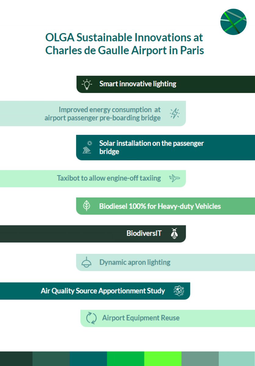 🌍 OLGA Innovations: Get Ready to Discover the Future of Sustainable Aviation! ✈️

Over the next days, we'll be unveiling the innovations that are driving this change and learn how OLGA is helping create a more sustainable future!

Link to read more: 🔗 lnkd.in/d9vZ87_r