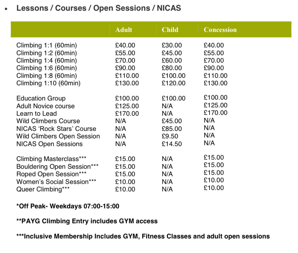 Centre prices 2024/25.  We have added gym entry to our PAYG Off Peak and Say Passes (£9-£10 off peak and £10.50-£12.00 peak). Monthly direct debit and annual memberships also include coached fitness classes and adult climb open session #climbing #gym #fitness #oxfordgym