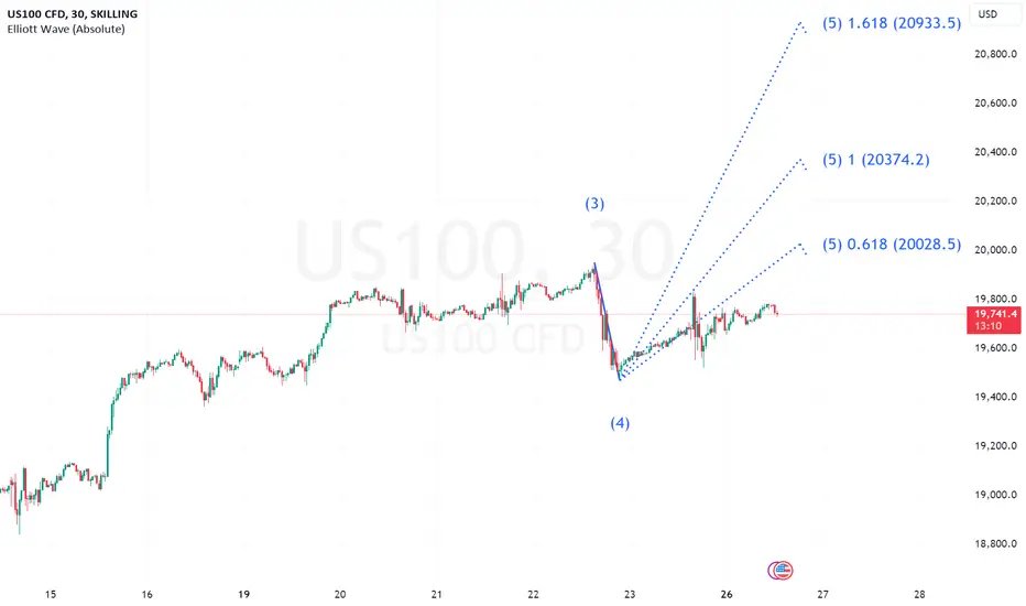 TradingTap's tweet photo. 📈 Elevate Your Trading Game! 📷 Master the #NASDAQ  with Expert Insights.  #TradingView https://t.co/837kbOLqII