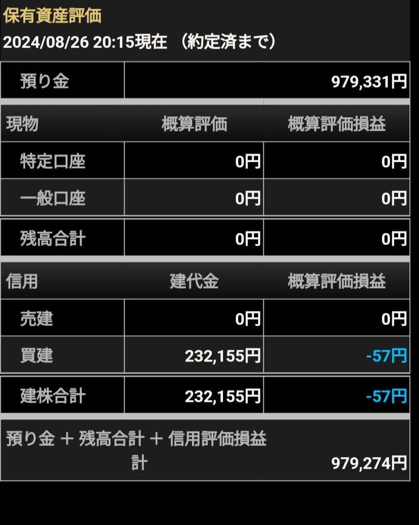 pet_tre_tre's tweet photo. #TradeStand
#トレスタ
#シストレ
8月26日 84日目です。(稼働日ベース)
前日比:-57円
累計損益:-20,726円
本日は引け間際にロングでエントリー。持ち越しです。明日の動きが気になります。 https://t.co/dfmVhqpd90