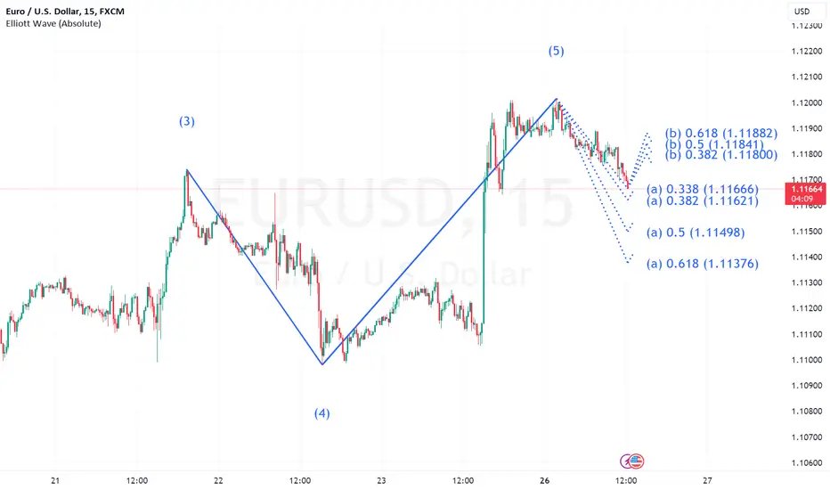 TradingTap's tweet photo. 📈 Elevate Your Trading Game! 📷 Master the #EURUSD  with Expert Insights.  #TradingView https://t.co/KCWyWpQFMy
