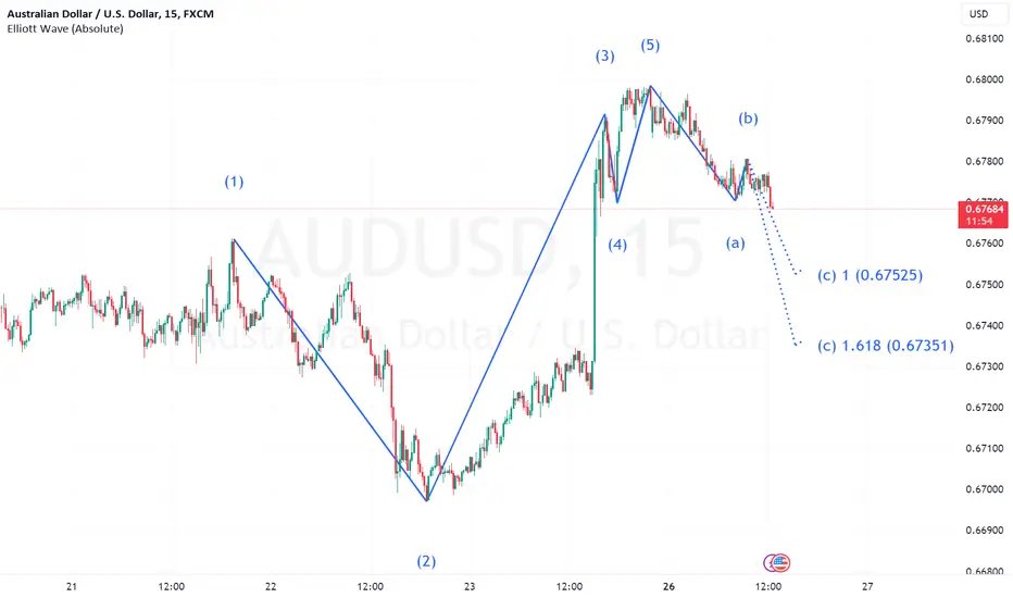 TradingTap's tweet photo. 📈 Elevate Your Trading Game! 📷 Master the #AUDUSD  with Expert Insights.  #TradingView https://t.co/1JknnASwJX