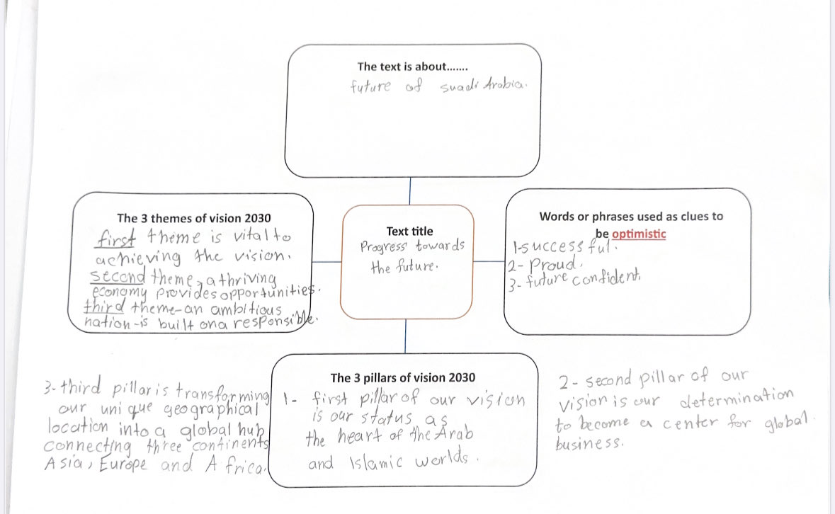 Dew8Dew's tweet photo. Mega goal 1.1

Reading comprehension strategy https://t.co/e62R22EAQR