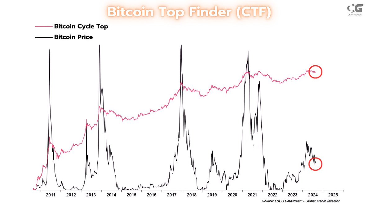 Crypto Rover tweet media