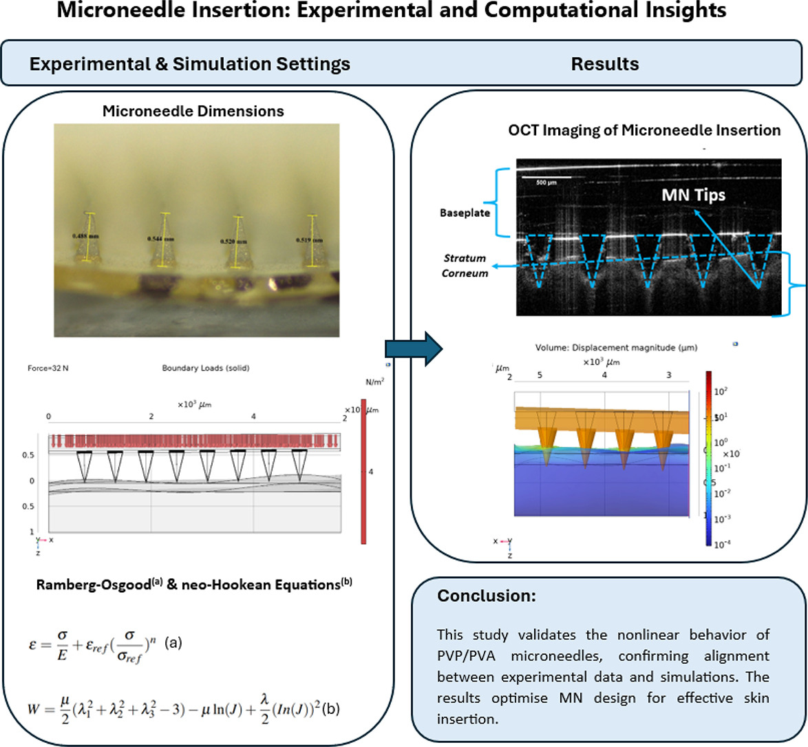 Ryan Donnelly (@ryanfdonnelly) on Twitter photo The latest paper in our Summer Paper Bonanza is this nice collaboration with the Group of Dr Diganta Das at Loughborough University sponsored by <a href="/EPSRC/">Engineering and Physical Sciences Research Council</a>
doi.org/10.1016/j.ijph… <a href="/pharmacyatQUB/">QUB Pharmacy School</a> <a href="/CRS_FG_SkinMuco/">CRS Focus Group - Skin and Mucosal Delivery</a> #lovequb The latest paper in our Summer Paper Bonanza is this nice collaboration with the Group of Dr Diganta Das at Loughborough University sponsored by <a href="/EPSRC/">Engineering and Physical Sciences Research Council</a>
doi.org/10.1016/j.ijph… <a href="/pharmacyatQUB/">QUB Pharmacy School</a> <a href="/CRS_FG_SkinMuco/">CRS Focus Group - Skin and Mucosal Delivery</a> #lovequb