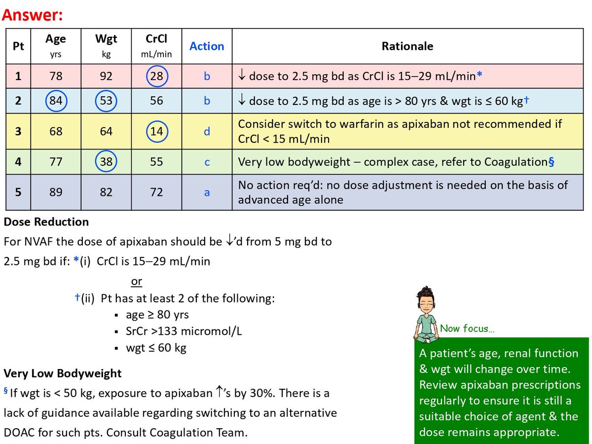 Adjusting apixaban for patient factors…
<a href="/stjamesdublin/">St James's Hospital</a> #FOAMed