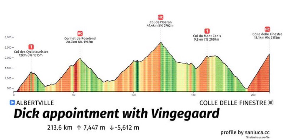 looflol's tweet photo. Yo @LeTour this is a good stage please include this stage in the 2025 tour that would be nice https://t.co/IS4BlrxxaS
