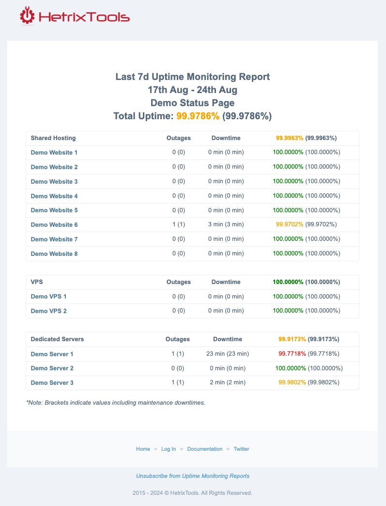 You can now receive Daily/Weekly/Monthly Uptime Monitoring Reports via email for any of your Status Pages.

This feature offers an easy way to group up different Uptime Monitors in their own Uptime Reports.

Read more in our documentation: 
docs.hetrixtools.com/daily-weekly-m…