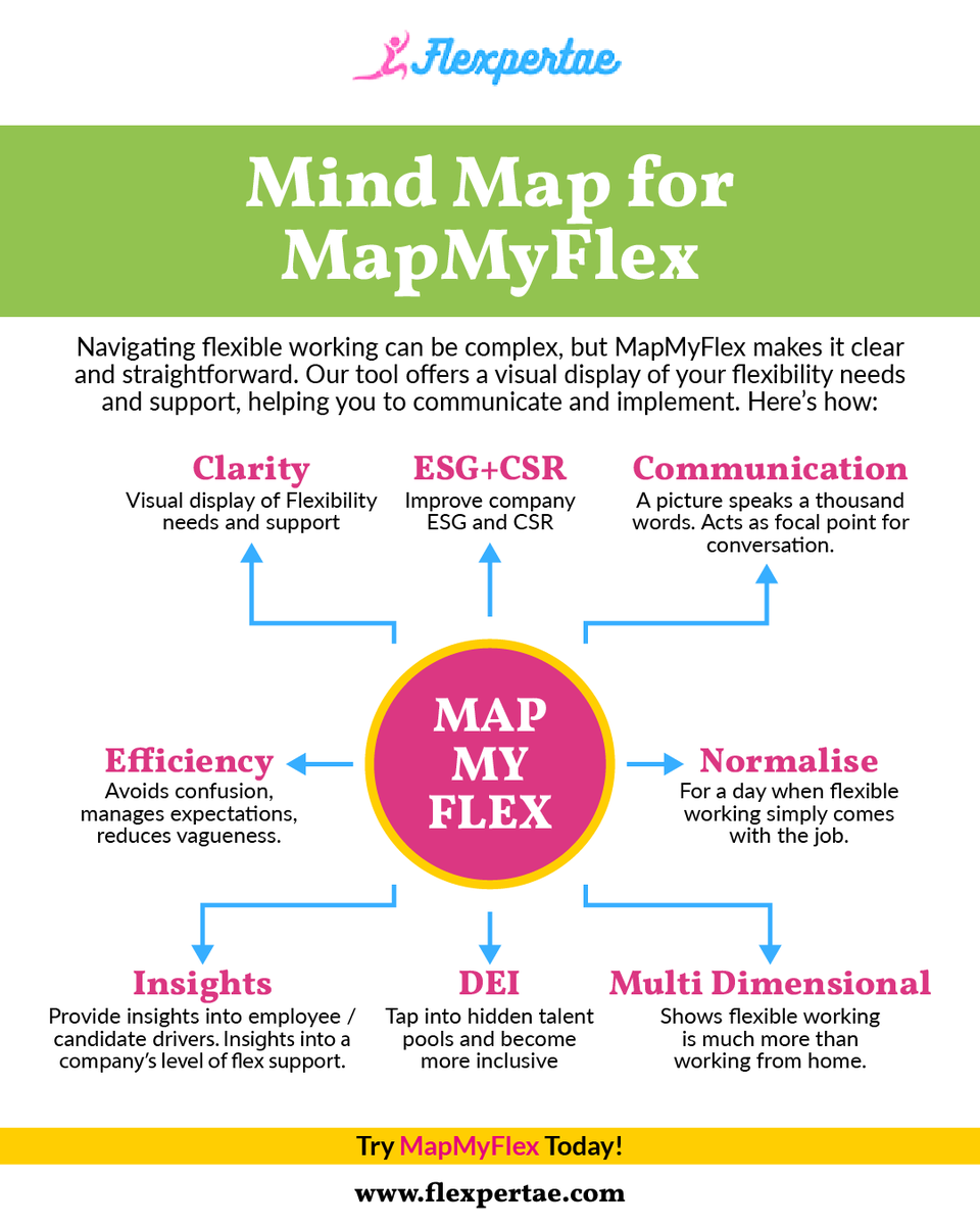 Flexpertae's tweet photo. 🌟 Discover MapMyFlex! 🌟 
Our tool simplifies flexible working with a visual display of needs and support. Clarity, efficiency, and insights are just a start—enhance ESG, CSR, DEI, and more. Ready to transform your approach to flexible work? 🌐✨

#mapmyflex #flexiblework https://t.co/jjoheQd3Nw