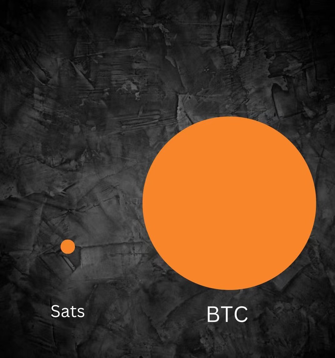 以前我热爱比特币区块链技术
现在我最终明白区块链的力量最终来自中本聪精神的延续和传递！
数字货币才是区块链的生存之本
比特币昂贵的价格无法承担日常结算
但是sats可以弥补这一点！
但为什么是sats！
因为 $sats 诞生的形式和意义是非凡的！