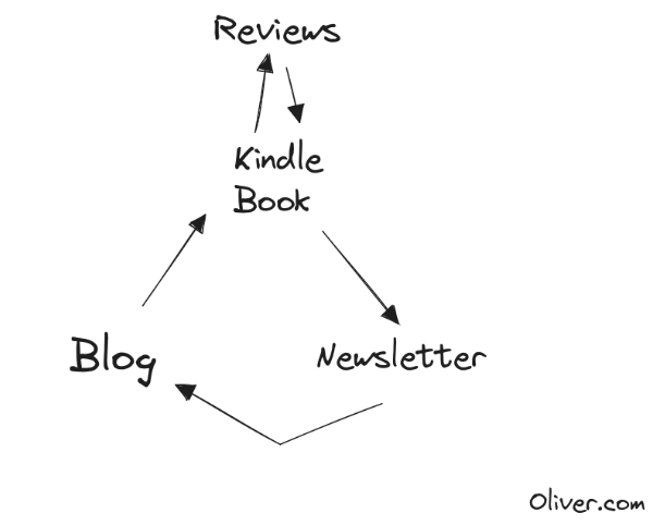 "I don't think he has any public case studies..."

I've built a website using AI at the start of the year, and I'm sharing it with you. I understand that not releasing sites is the norm, and I don't recommend that SEOs do this, as there are plenty of copycats out there.

Anyway,