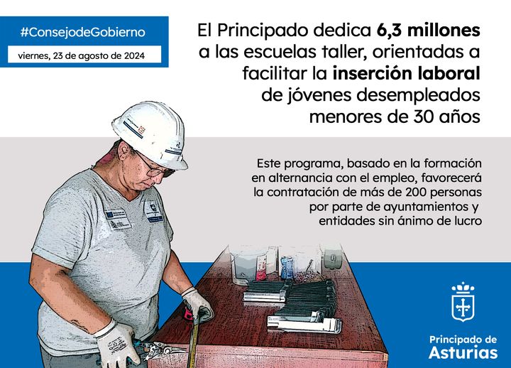✏️🗣️📷📷El Gobierno de Asturias dedica 𝟲,𝟯 𝗺𝗶𝗹𝗹𝗼𝗻𝗲𝘀 a las 𝗲𝘀𝗰𝘂𝗲𝗹𝗮𝘀 𝘁𝗮𝗹𝗹𝗲𝗿, orientadas a facilitar la inserción laboral de jóvenes desempleados menores de 30 años