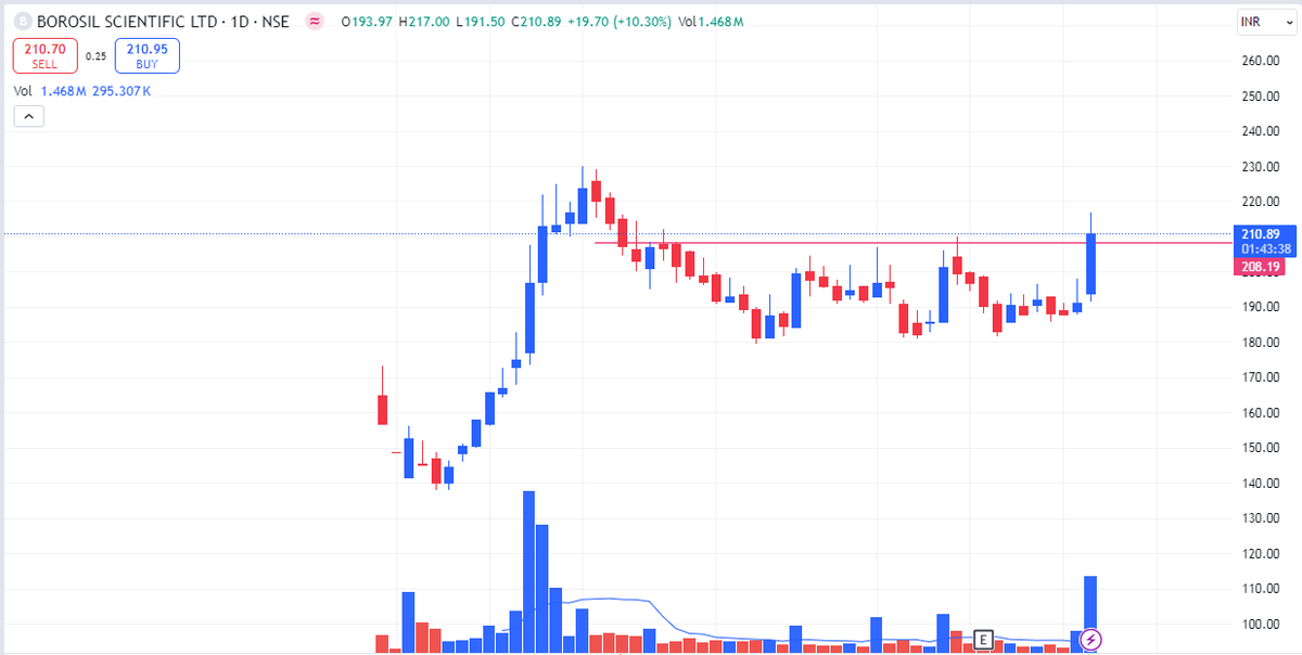 madhoosudhanan's tweet image. #BOROSCI