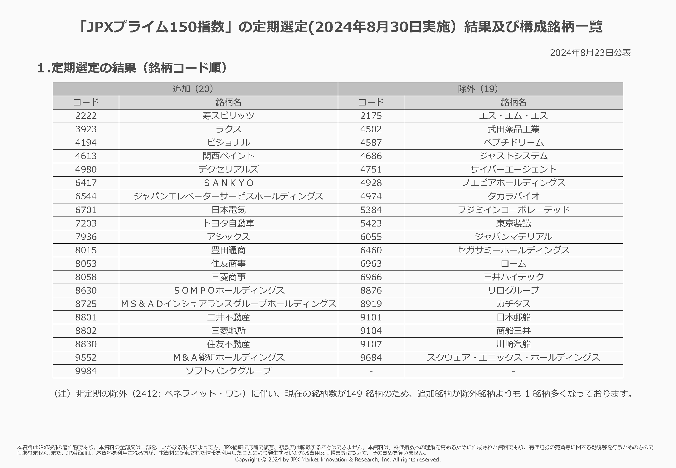 有償依頼料金表 | SKIMA（スキマ）