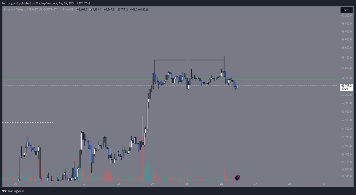 f*king hell man 

i got stopped at entry